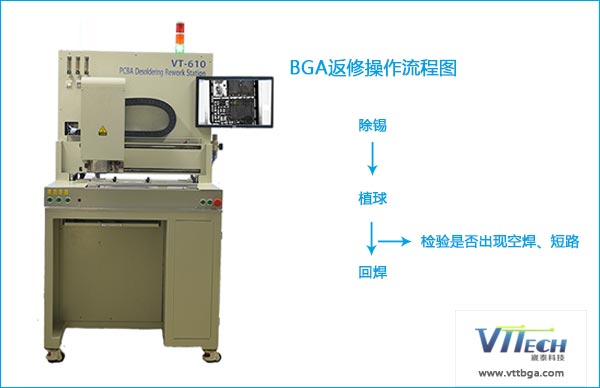 BGA返修除錫、植球、焊接流程